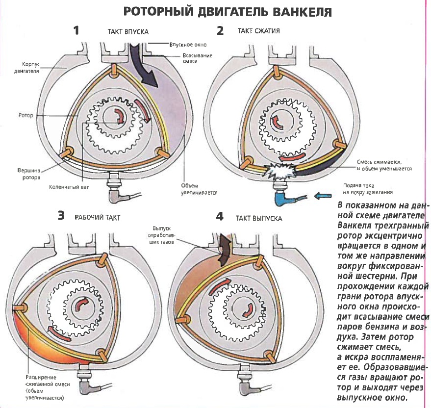 Схема роторного двигателя